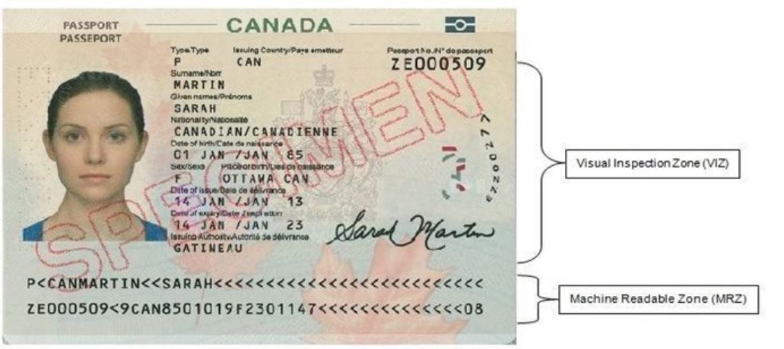 Passport Scan for Indian Visa